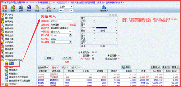 限價買